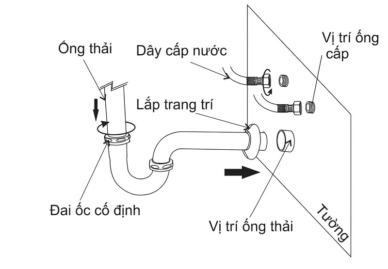 Các bộ phận cần lắp ráp của lavabo rửa mặt