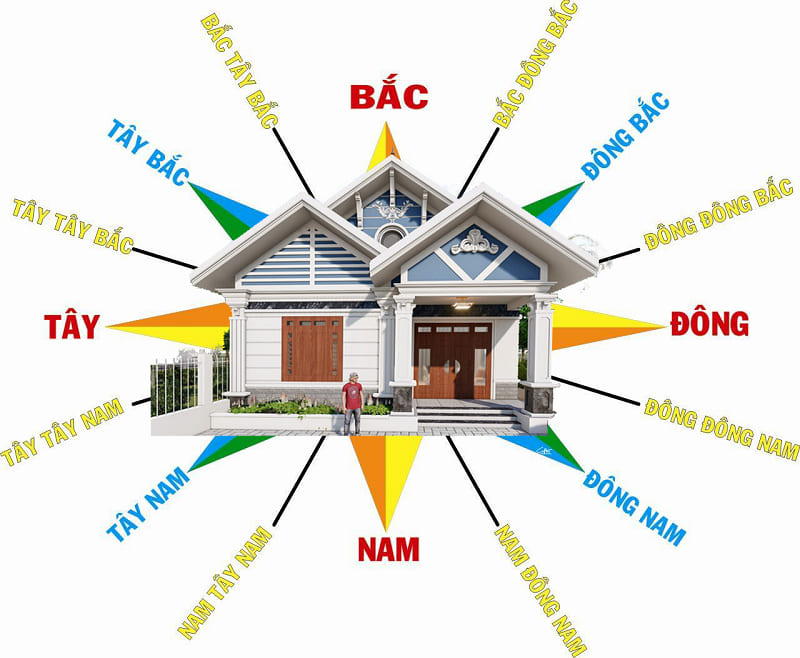 Cách xem hướng Đông Tây Nam Bắc không cần đến la bàn chỉ với 3 mẹo này