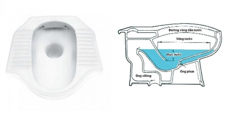 Cấu tạo và nguyên lý hoạt động của bồn cầu xổm đều đơn giản