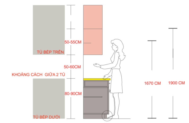 Cách tính chiều cao bếp theo chiều cao người sử dụng