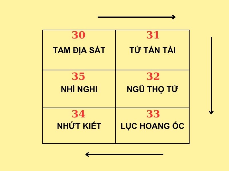Cách tính tuổi gia chủ phạm Hoang Ốc