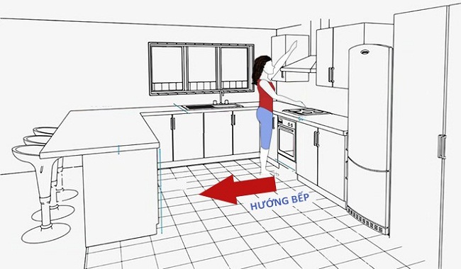 Hướng bếp ngược với hướng người nấu