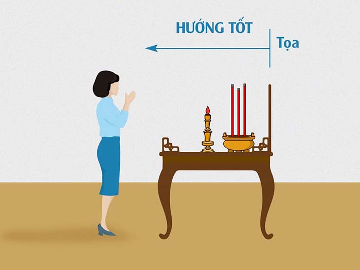 Hướng đặt bàn thờ cùng phía với hướng lưng người làm lễ