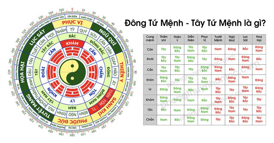 Cách xác định hướng đặt bàn thờ theo mệnh