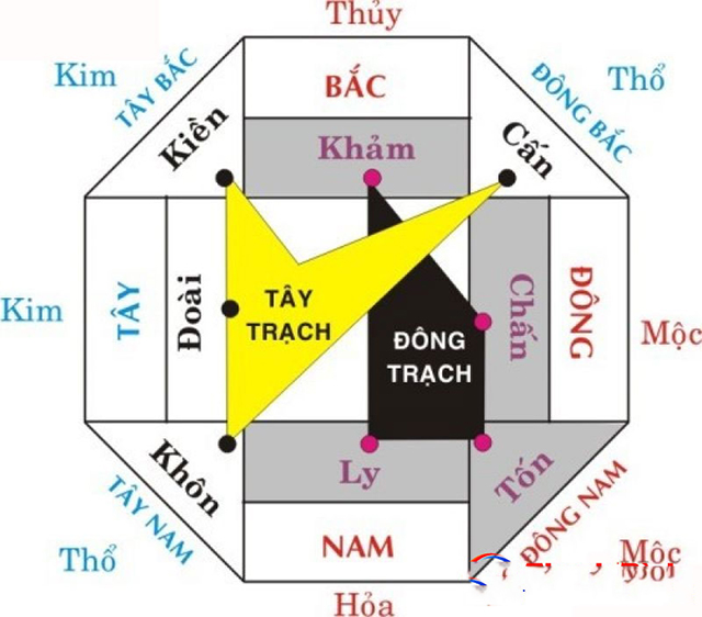 Hướng xây nhà vệ sinh chuẩn theo bản mệnh