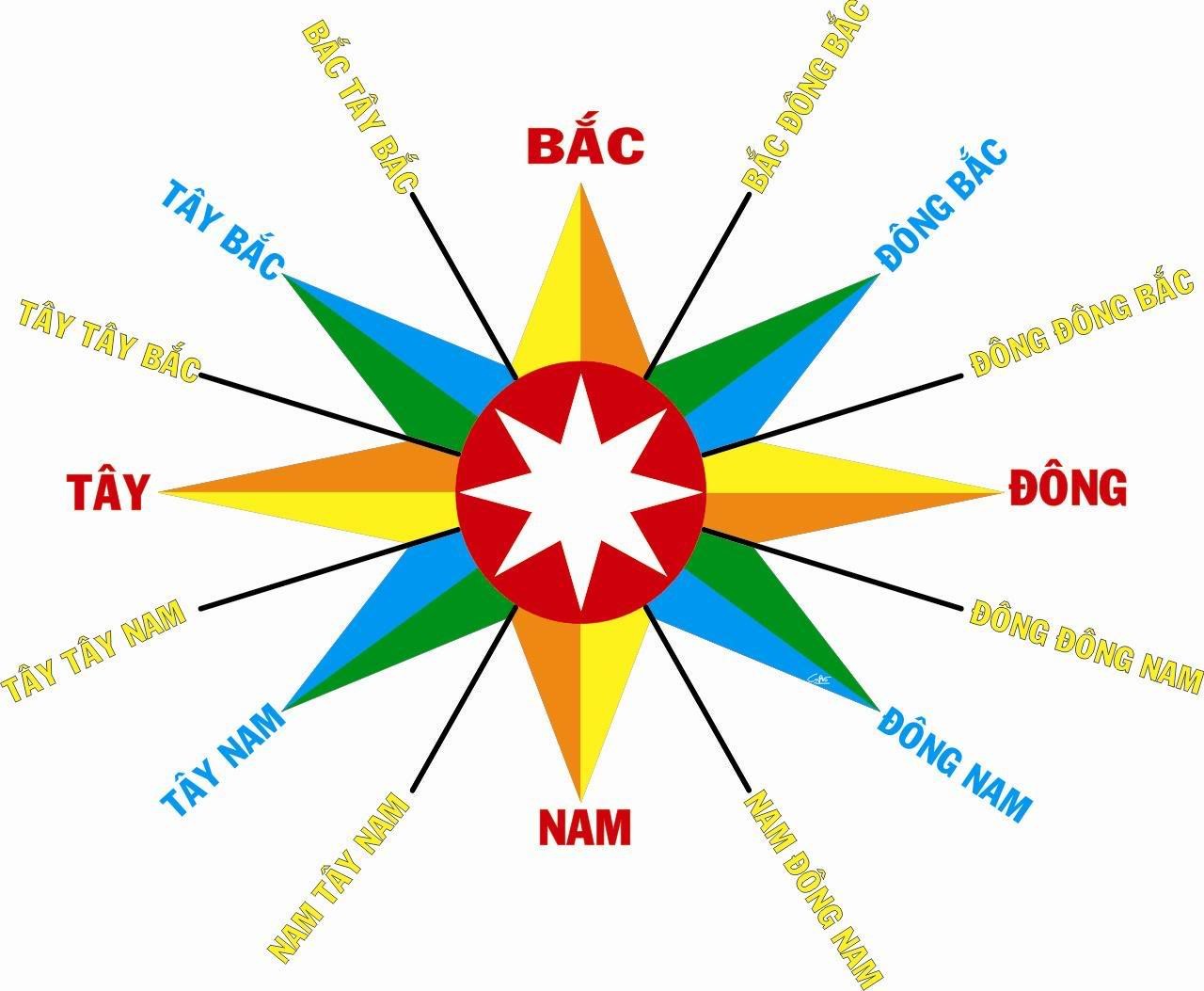 Hướng nhà vệ sinh là hướng nào để đem lại may mắn, tài lộc