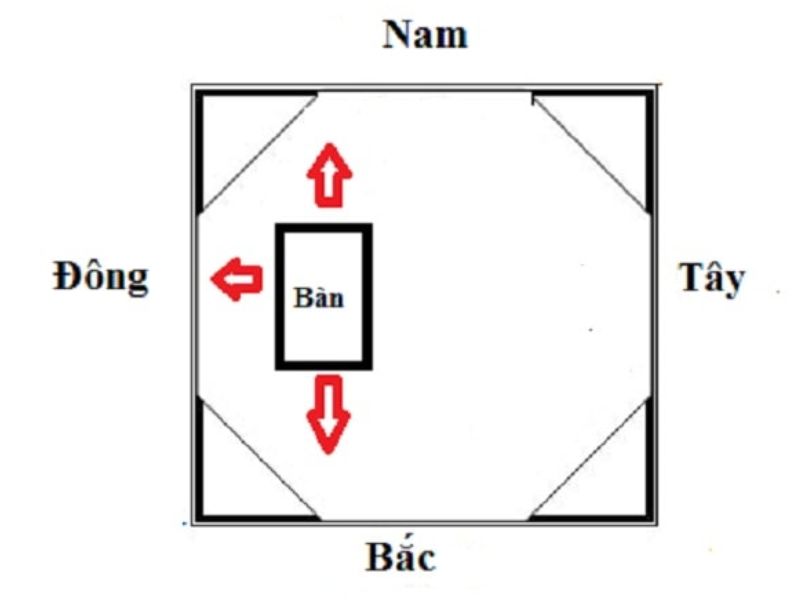 Ứng dụng phong thủy vào việc chọn bàn làm việc sẽ giúp bạn phát triển hơn.