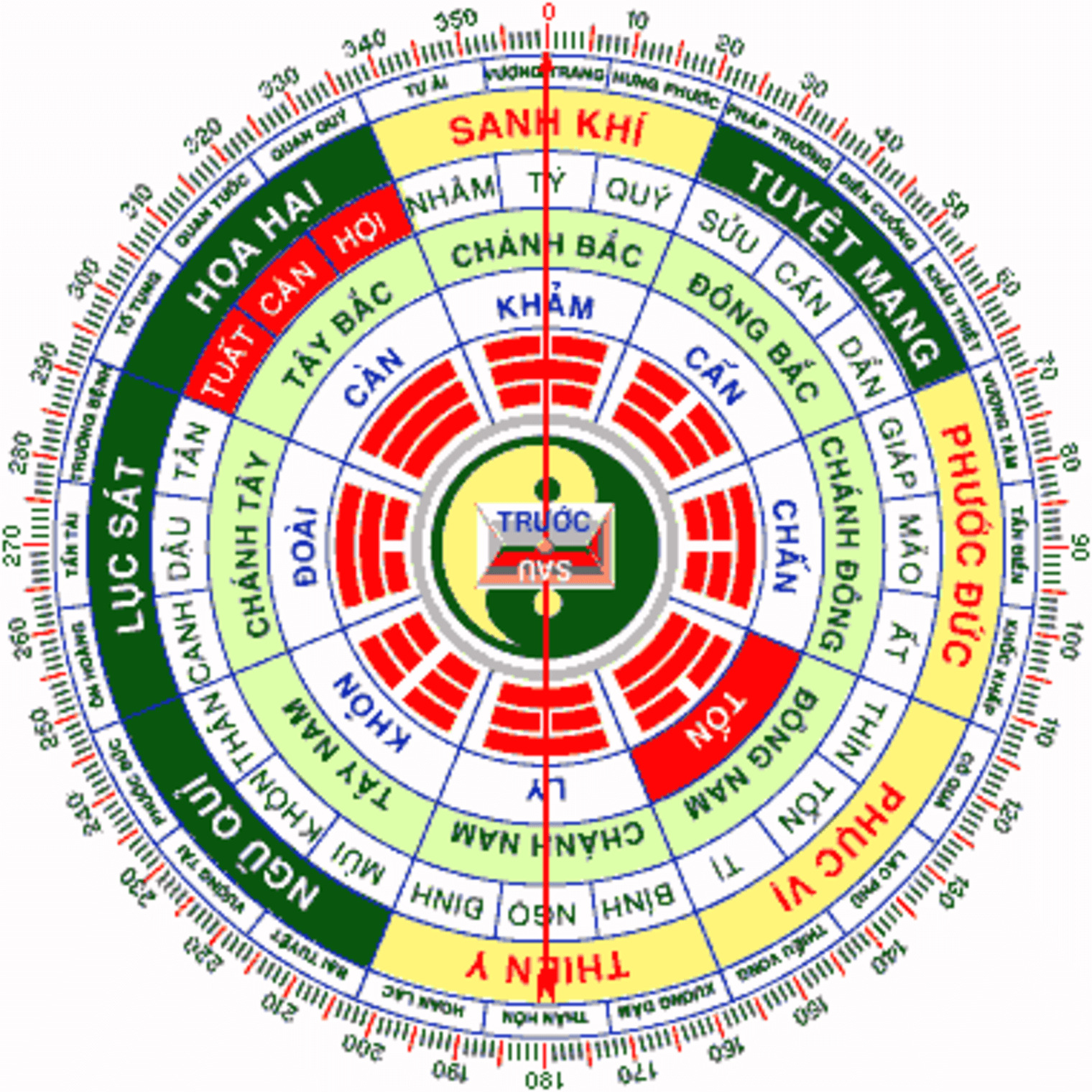 La bàn phong thuỷ xem hướng nhà có hướng tốt và hướng xấu