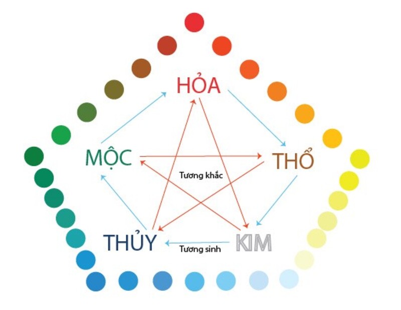 Chọn màu sơn cổng đẹp theo cung mệnh