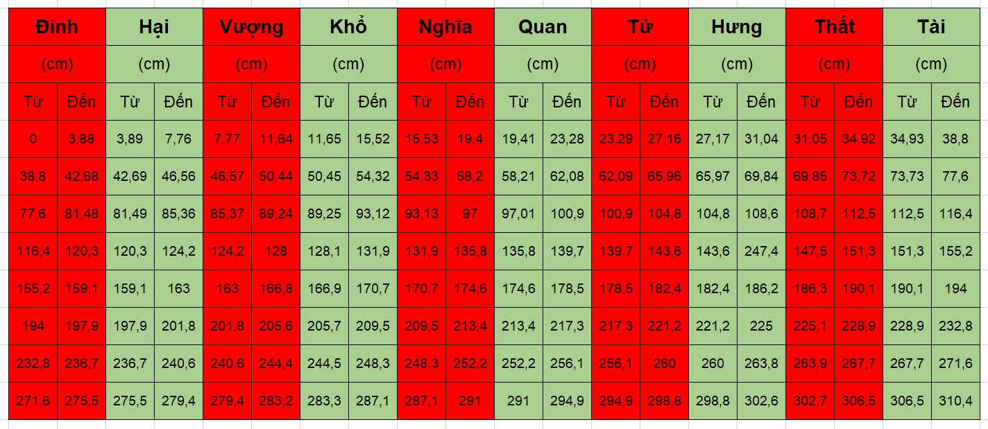 Gia chủ có thể sử dụng thước lỗ ban để đo kích thước tủ thờ chuẩn phong thủy