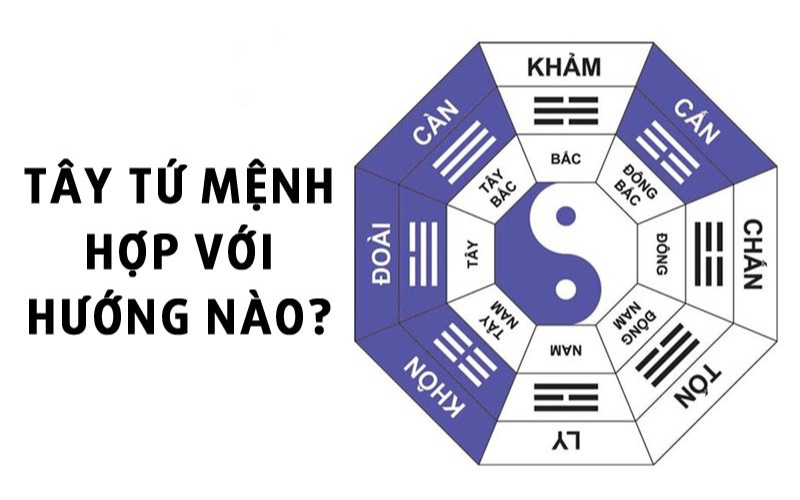 Người thuộc tây tứ mệnh và tây tứ trạch hợp hướng nào?