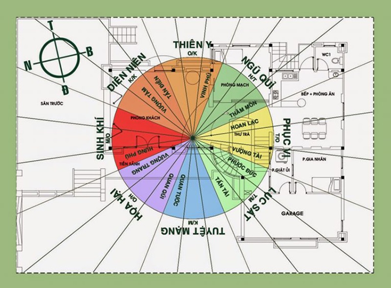 Các cung mệnh khi chọn hướng xây nhà theo phong thủy