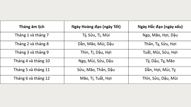 Xem ngày hoàng đạo trước khi làm lễ