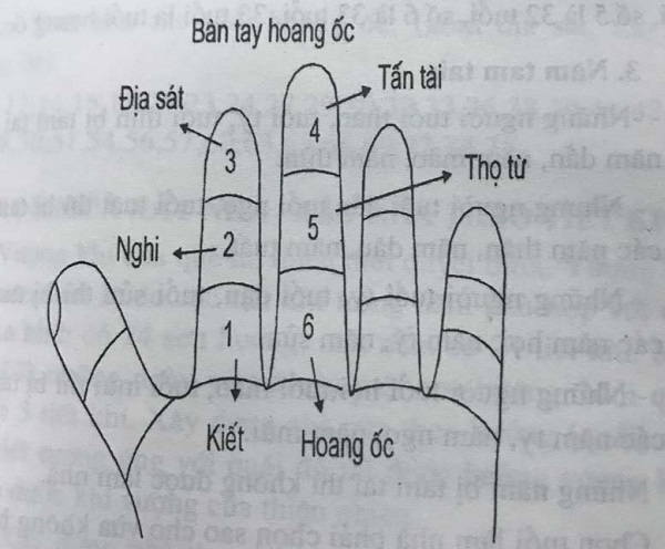 Xem tuổi mua nhà bằng cách tính tuổi Hoang ốc