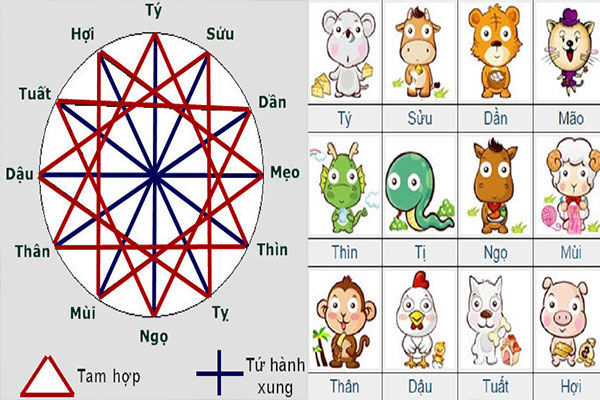 Tính tuổi tam tai để tránh gặp xui xẻo