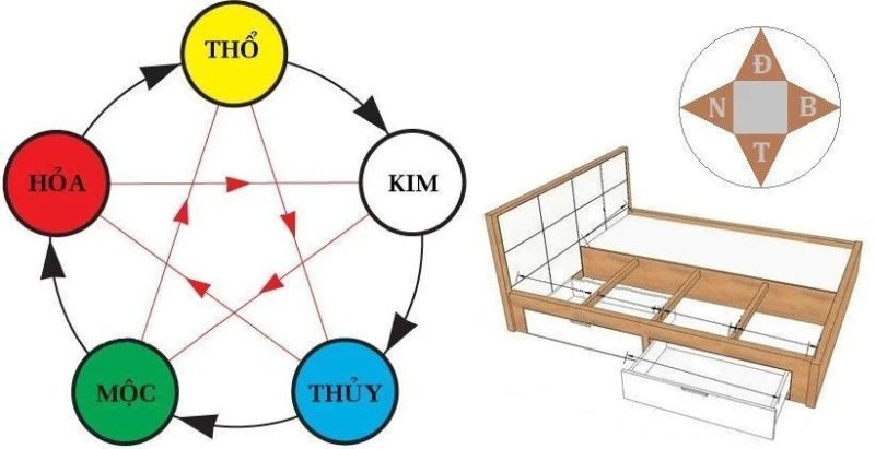 Lưu ý kê giường ngủ của hai vợ chồng dựa trên phong thuỷ ngũ hành