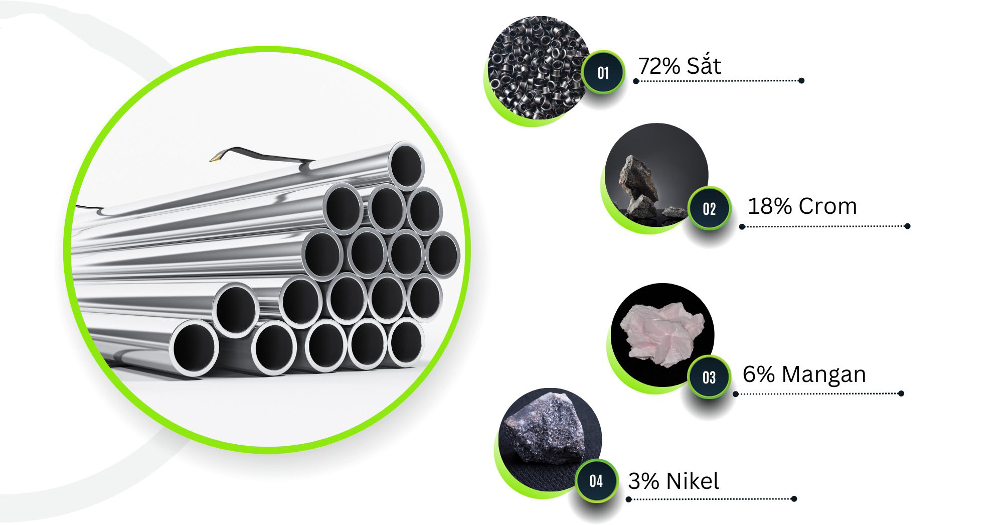 Các thành phần chính của inox 201